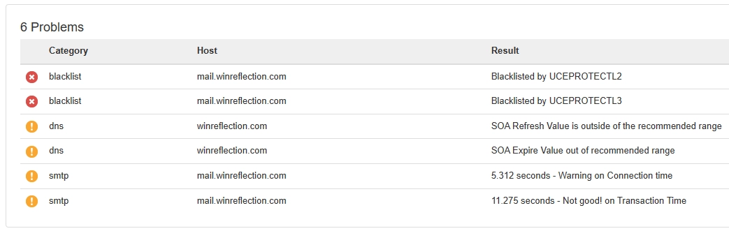 MXToolbox Domain Health Check